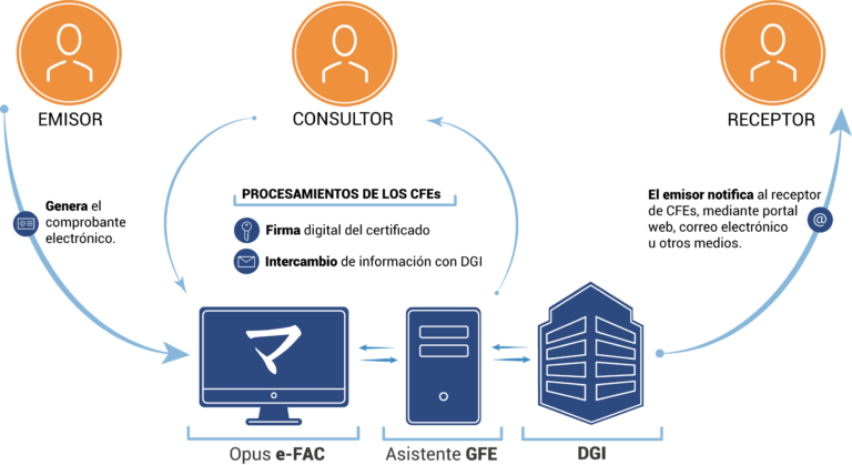 facturación electrónica erp software
